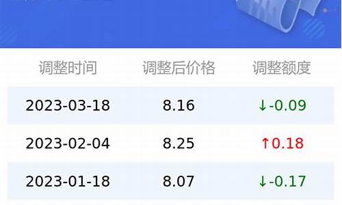 24号95号汽油油价-24号汽油降价