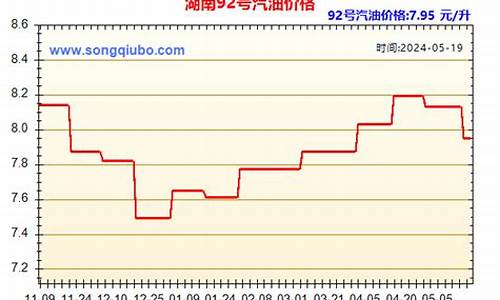 湖南柴油价格查询-湖南今日柴油价格多少钱一升