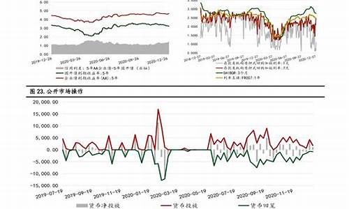 今年来油价调整走势-今年油价调整情况