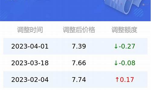 太原汽油价格92号-太原92号汽油今日价格