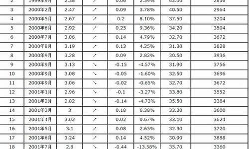 惠东平山汽油价格表-惠州东平加油站电话