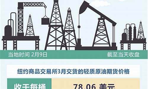 国际能源油价下跌了吗-国际能源今日油价