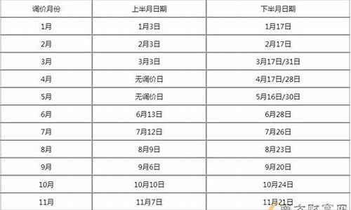 油价最近调整窗口-油价调整窗口最新时间表