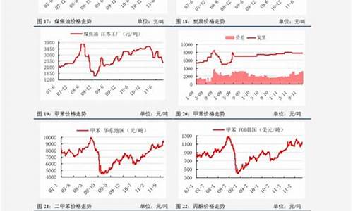 中国石油价格调整-中国石油价位调整表