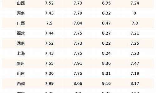 陕西0号柴油价格-陕西柴油今日价格