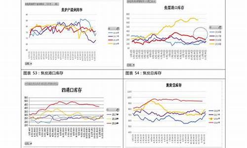 宜宾油价调整时间表-宜宾县汽油价格走势