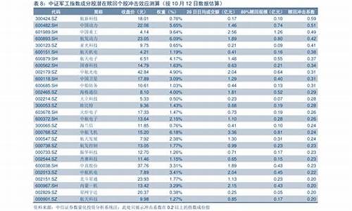 油价历年调整价格表-23年历次油价调整表