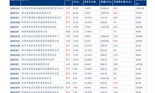 油价调整最新信息新疆-油价调整最新信息新疆最新消息