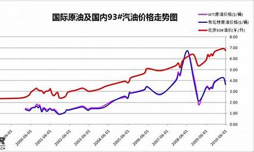 当下石油价格-现在大家说的石油价格