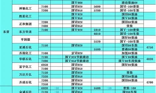 天津穿越者柴油价格表-穿越者2.8t柴油版多少钱2021款