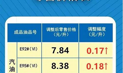 河南历年来油价调整情况-2021河南油价