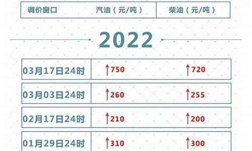 油价调整24点是几点啊-油价24日调价