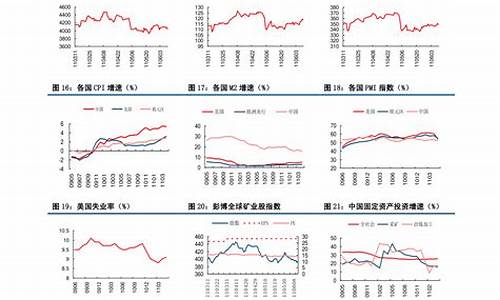 中石化油价调整价格最新消息-中石化油价调整价格