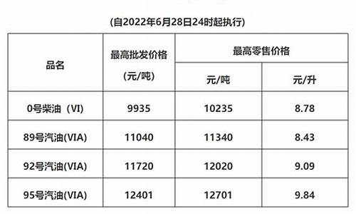 清远油价调整通知下调-清远今日油价92汽油价格