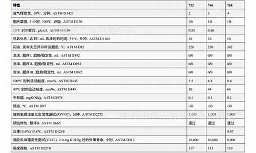 肇庆刹车油价格表-刹车油价格多少钱一瓶