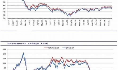 最新石油价格国际价格-最新石油价格国际价格走势