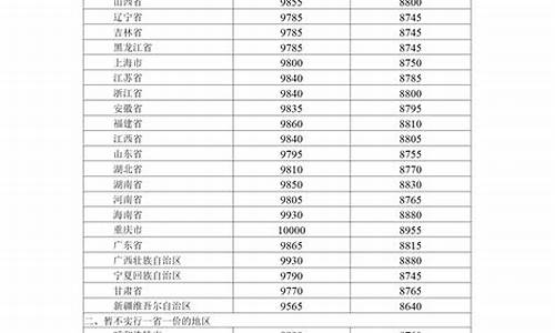 呼和浩特基础油价格调整-呼和浩特基础油价格调整了吗