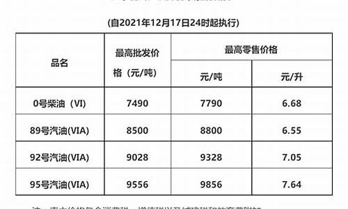 梅州油价调整最新信息-梅县油价