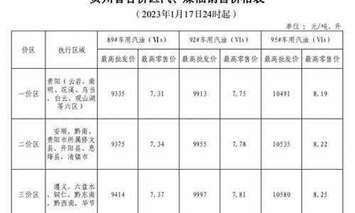 安徽95油价下跌-安徽95油价下跌了吗