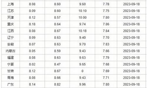 明天柴油价格调整-明天柴油价格多少钱一升