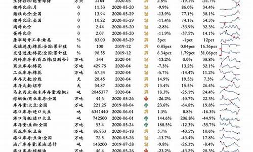 下批油价调整时间-下次油价调整日