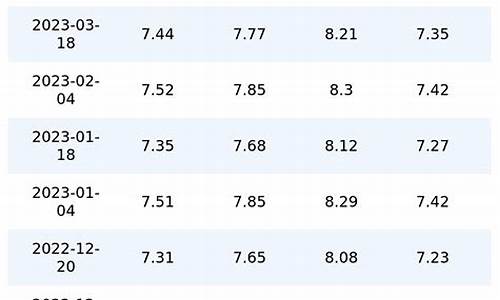 今天重庆油价调整情况表-今天重庆油价调整情况