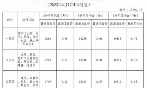 景德镇地区柴油价格-景德镇市油价