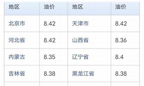 中石化92油价走势-中石化油价92调整