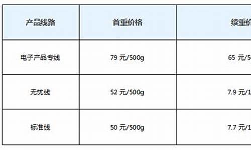 美国粮油价格调整通知-美国粮油价格调整通知文件