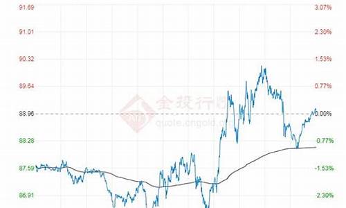 原油价格会涨到多少-原油价格将会跌倒多少