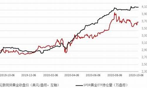 美元贬值为什么石油要涨-为什么美元下跌油价会涨