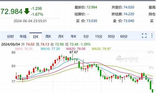 甘肃油价格是多少-甘肃油价夏季调整