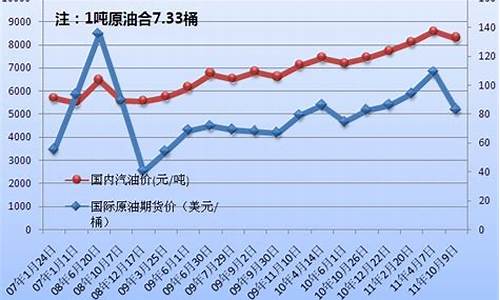 普宁今天bp汽油价-普宁加油站油价