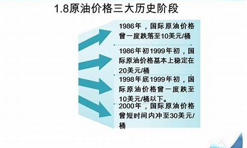 原油目标价格-原油价格基本知识题