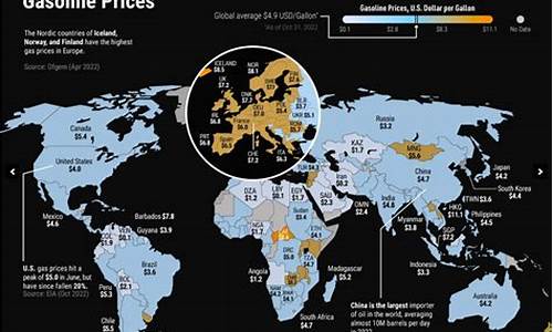 汽油价格哪个国家最低-哪里汽油价格低