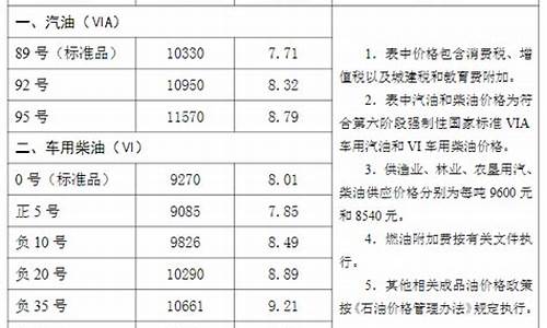 沧州油价98汽油价格-沧州汽油今日价格