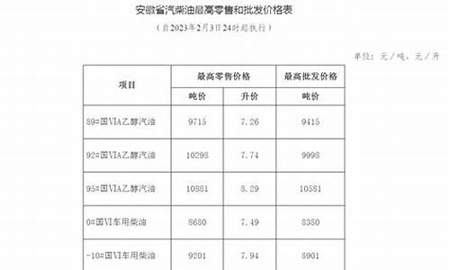 安徽成品油价格将迎调整-安徽发改委成品油价格