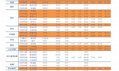 安徽23年油价调整表格-2020年安徽油价历史价格