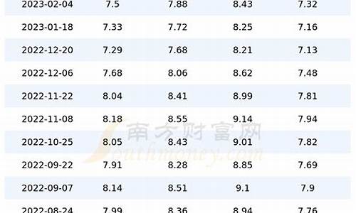 延平区汽车4s店分布-延平区汽油价格多少