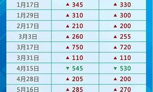 国际油价与汽油定价-国际油价与汽油定价对比