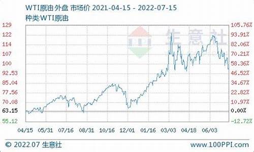 云南临沧柴油价格查询-云南柴油批发价格查询