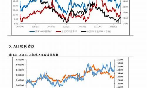 下一周期油价涨跌-下个周期油价调整