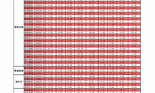 中国石化92汽油价格-中国石化今日油价0号柴油价格