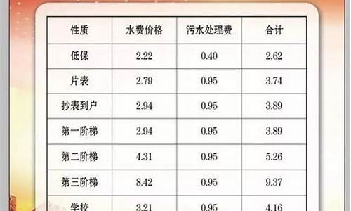 辛集加油价格调整最新消息-辛集加油价格调整