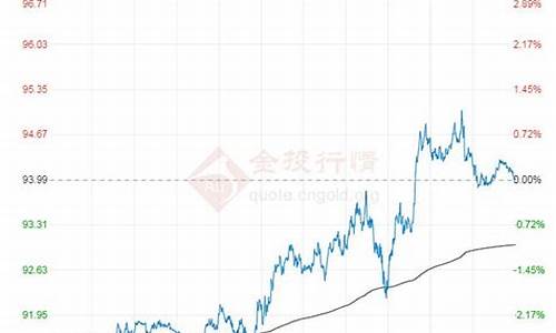 近五年国外石油价格走势-近五年国外石油价格