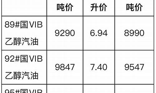 13公斤柴油价格表-135吨柴油多少钱