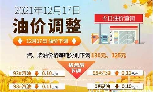 中油油价调整信息公布-中油油价查询