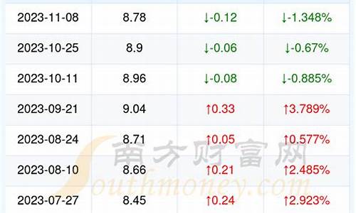 恩施汽油价位多少-恩施汽油价位多少一升