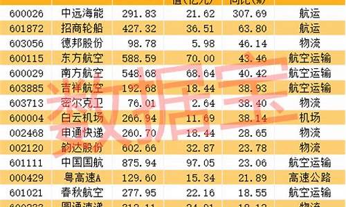 烟台油价下跌名单最新-烟台油价下跌名单