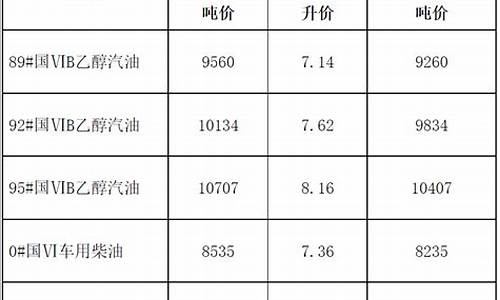 宣城市油价-宣城油价最新调整